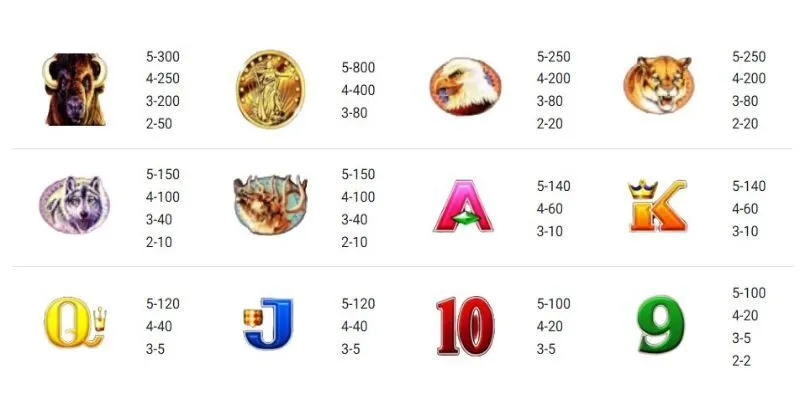 Cập nhật chi tiết về hệ số thưởng